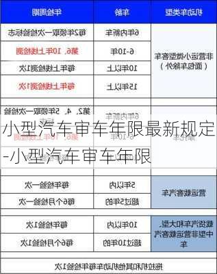 小型汽车审车年限最新规定-小型汽车审车年限