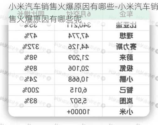 小米汽车销售火爆原因有哪些-小米汽车销售火爆原因有哪些呢