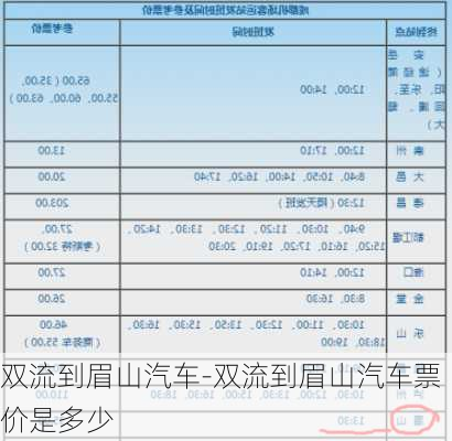 双流到眉山汽车-双流到眉山汽车票价是多少