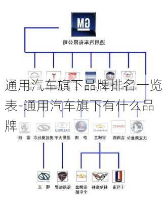 通用汽车旗下品牌排名一览表-通用汽车旗下有什么品牌