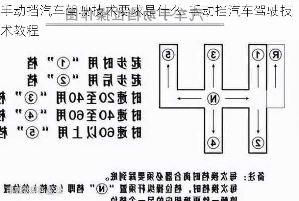 手动挡汽车驾驶技术要求是什么-手动挡汽车驾驶技术教程