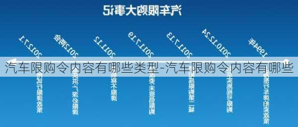 汽车限购令内容有哪些类型-汽车限购令内容有哪些