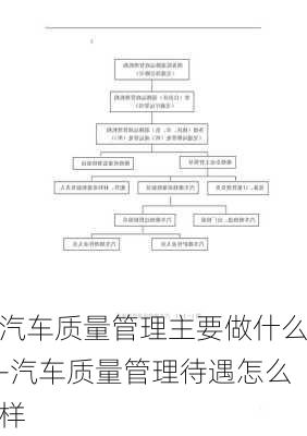 汽车质量管理主要做什么-汽车质量管理待遇怎么样