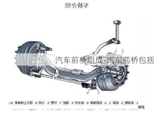 汽车前桥组成-汽车前桥包括