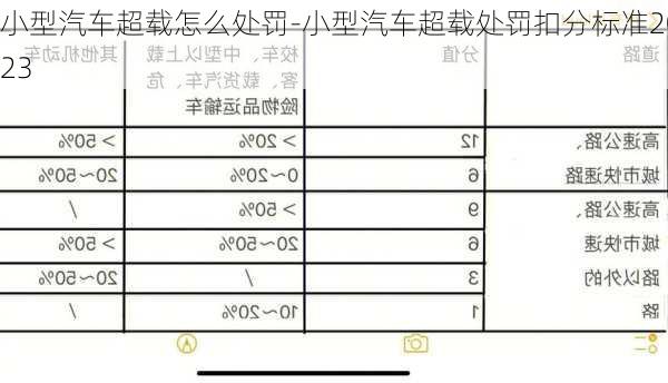 小型汽车超载怎么处罚-小型汽车超载处罚扣分标准2023