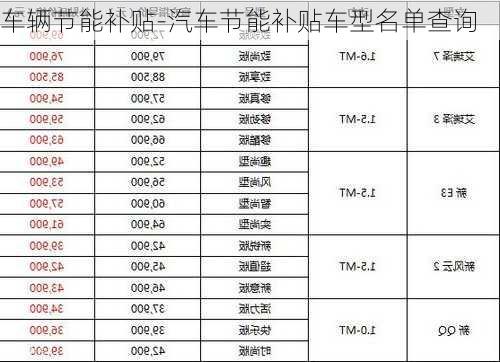 车辆节能补贴-汽车节能补贴车型名单查询