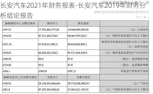 长安汽车2021年财务报表-长安汽车2019年财务分析结论报告