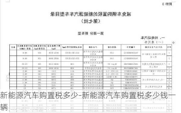 新能源汽车购置税多少-新能源汽车购置税多少钱一辆