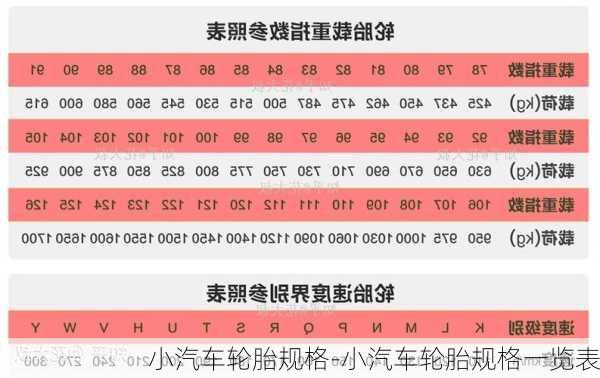 小汽车轮胎规格-小汽车轮胎规格一览表