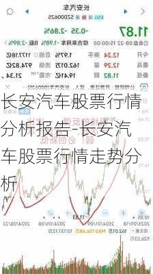 长安汽车股票行情分析报告-长安汽车股票行情走势分析