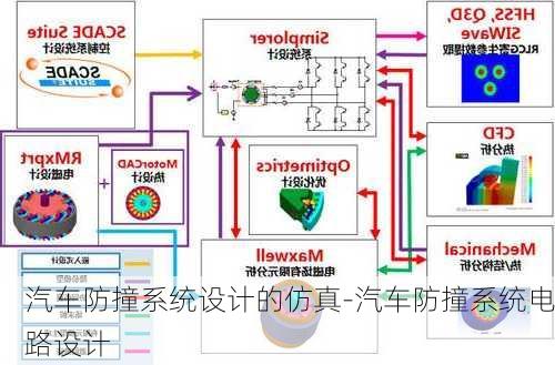 汽车防撞系统设计的仿真-汽车防撞系统电路设计