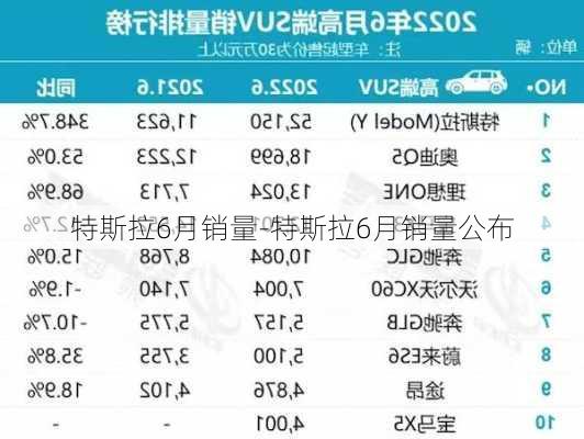 特斯拉6月销量-特斯拉6月销量公布