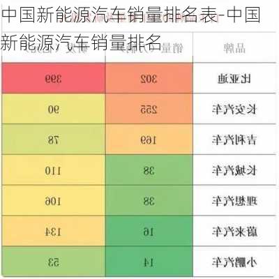 中国新能源汽车销量排名表-中国新能源汽车销量排名