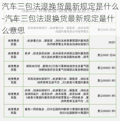 汽车三包法退换货最新规定是什么-汽车三包法退换货最新规定是什么意思