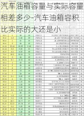 汽车油箱容量与实际容量相差多少-汽车油箱容积比实际的大还是小