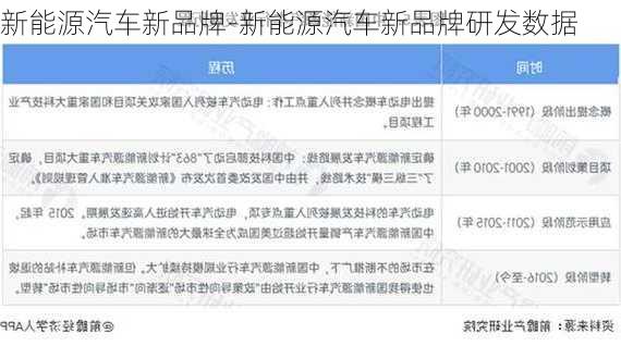 新能源汽车新品牌-新能源汽车新品牌研发数据