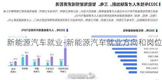 新能源汽车就业-新能源汽车就业方向和岗位