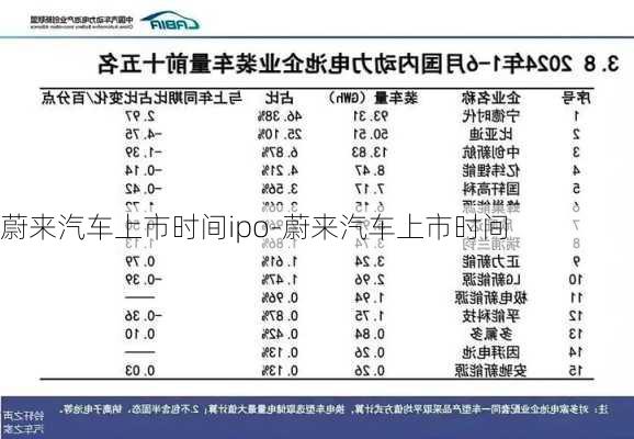 蔚来汽车上市时间ipo-蔚来汽车上市时间