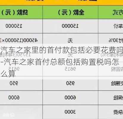 汽车之家里的首付款包括必要花费吗-汽车之家首付总额包括购置税吗怎么算