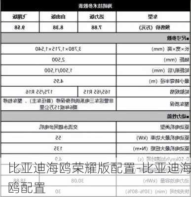 比亚迪海鸥荣耀版配置-比亚迪海鸥配置