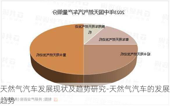 天然气汽车发展现状及趋势研究-天然气汽车的发展趋势