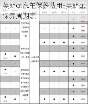 英朗gt汽车保养费用-英朗gt保养周期表