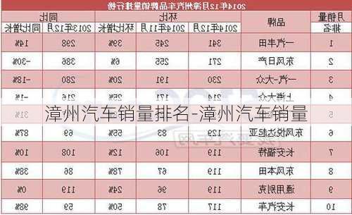 漳州汽车销量排名-漳州汽车销量