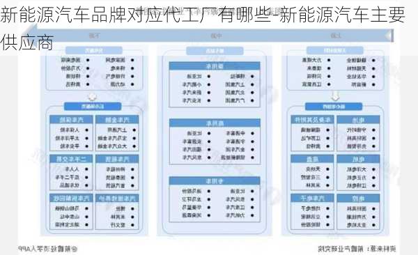 新能源汽车品牌对应代工厂有哪些-新能源汽车主要供应商