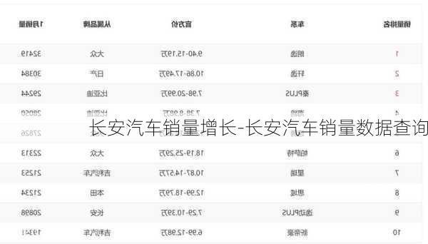 长安汽车销量增长-长安汽车销量数据查询