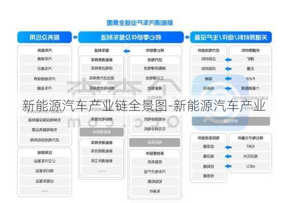 新能源汽车产业链全景图-新能源汽车产业