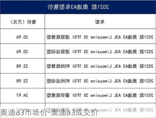 奥迪a3市场价-奥迪a3成交价