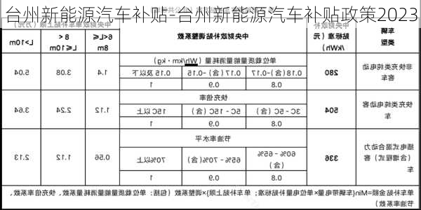 台州新能源汽车补贴-台州新能源汽车补贴政策2023