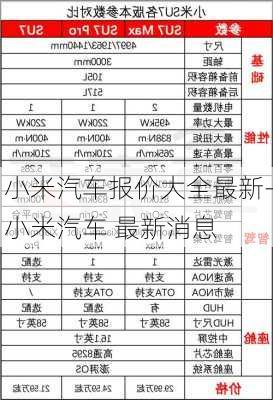 小米汽车报价大全最新-小米汽车 最新消息