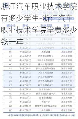 浙江汽车职业技术学院有多少学生-浙江汽车职业技术学院学费多少钱一年