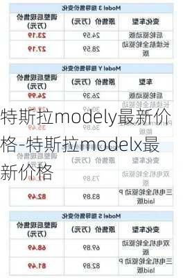 特斯拉modely最新价格-特斯拉modelx最新价格