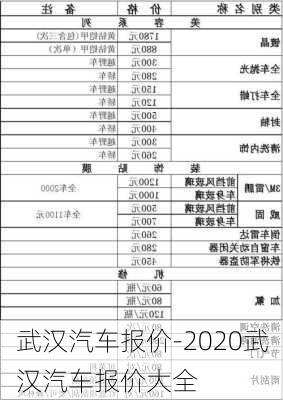 武汉汽车报价-2020武汉汽车报价大全