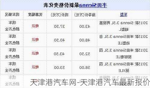 天津港汽车网-天津港汽车最新报价