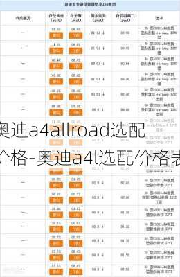 奥迪a4allroad选配价格-奥迪a4l选配价格表