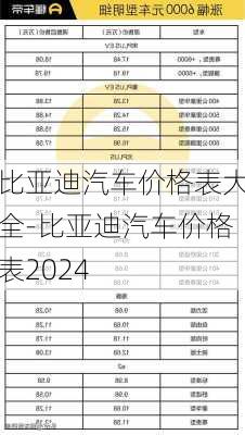 比亚迪汽车价格表大全-比亚迪汽车价格表2024