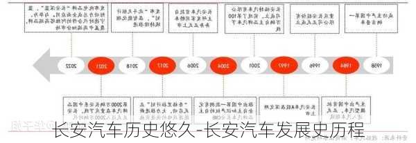 长安汽车历史悠久-长安汽车发展史历程