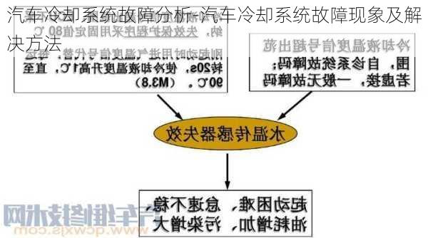 汽车冷却系统故障分析-汽车冷却系统故障现象及解决方法