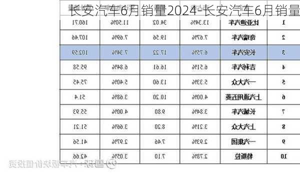 长安汽车6月销量2024-长安汽车6月销量