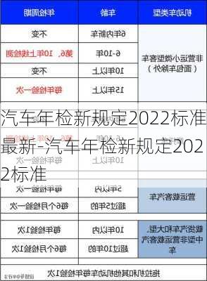 汽车年检新规定2022标准最新-汽车年检新规定2022标准