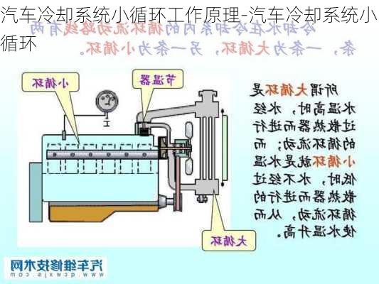 汽车冷却系统小循环工作原理-汽车冷却系统小循环