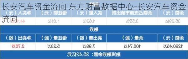 长安汽车资金流向 东方财富数据中心-长安汽车资金流向