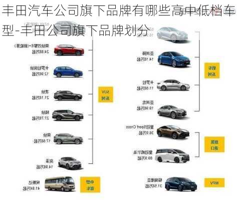 丰田汽车公司旗下品牌有哪些高中低档车型-丰田公司旗下品牌划分