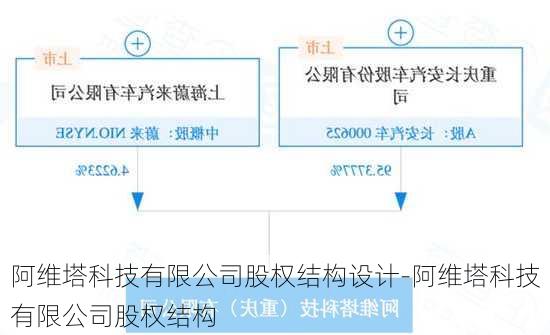 阿维塔科技有限公司股权结构设计-阿维塔科技有限公司股权结构