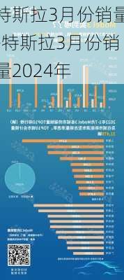 特斯拉3月份销量-特斯拉3月份销量2024年