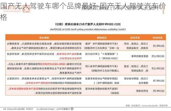 国产无人驾驶车哪个品牌最好-国产无人驾驶汽车价格