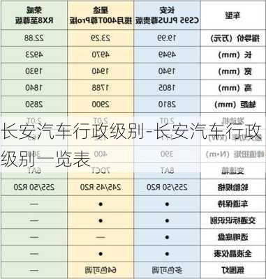 长安汽车行政级别-长安汽车行政级别一览表